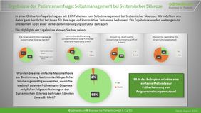 Patientenumfrage Selbstmanagement bei systemischer Sklerose image-64